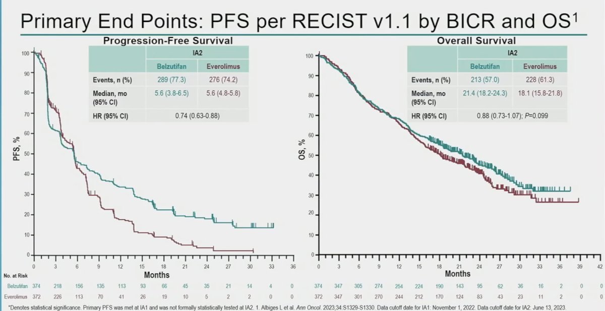 Asco Gu Insights From Checkmate T And Patient Reported Outcomes